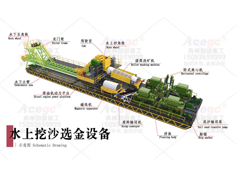 挖沙疏浚选矿船